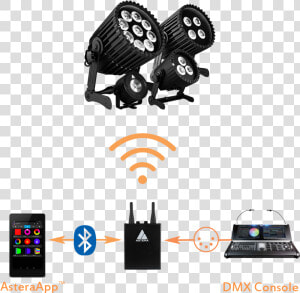 The Most Advanced Wireless Event System   Bluetooth  HD Png Download