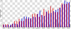 Us Presidential Elections Popular Votes Since 1900   Presidential Elections By Popular Vote  HD Png Download