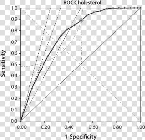 Elisa Assay Curve  HD Png Download