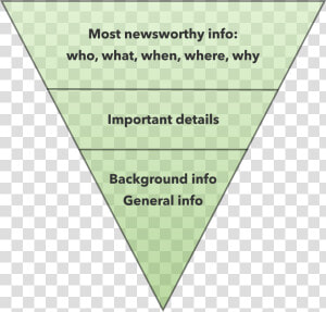 Inverted Pyramid   Levels Of Explanation Reductionist  HD Png Download