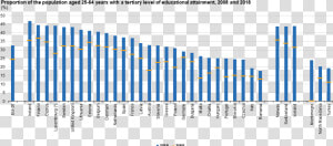 Average Life Expectancy Oecd  HD Png Download