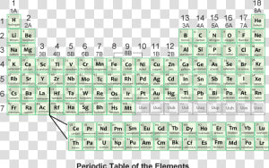 Periodic Table Of Elements   Png Download   Periodic Table Of Elements  Transparent Png