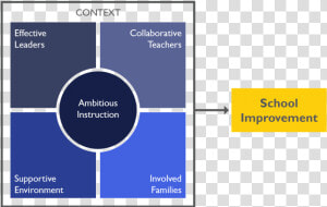 School Improvement   High School Strategic Plan Infographic  HD Png Download