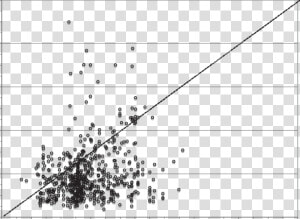 Misr Plume Vs   Plot  HD Png Download