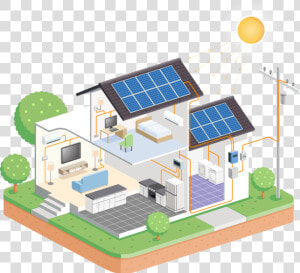 Go Green With Solar Energy   Solar Power Used  HD Png Download