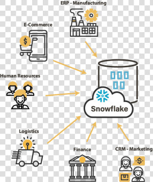 Snowflake Integrate All Data   Cartoon  HD Png Download