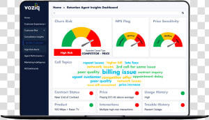 Telecom Dashboards  HD Png Download