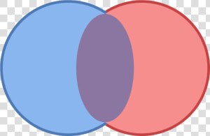 Transparent Venn Diagram Png   Circle  Png Download