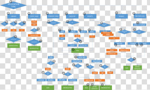 Decision Tree   Decision Tree For Software Development  HD Png Download