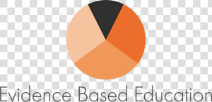 Evidence Based Education  HD Png Download