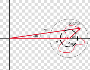 Color Online Schematic View Of The Lock in Output Signals   Line Art  HD Png Download