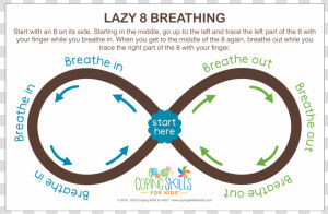 Deep Breathing Lazy Eight Poster   Printable Breathing Exercise Cards  HD Png Download