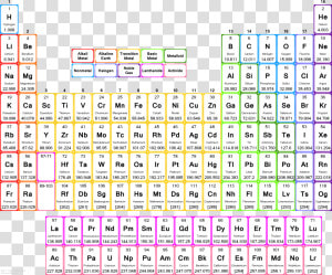 Big Periodic Table   Large Print Periodic Table 2019  HD Png Download