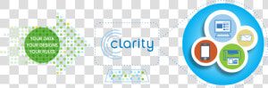 Simplified Healthcare Communications Provided By Clarity  HD Png Download