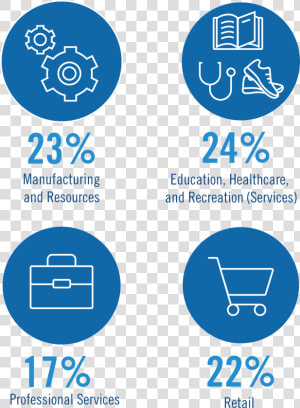 Industry Breakdown   Circle  HD Png Download