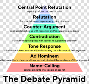 Transparent Debate Png   Paul Graham Debate Pyramid  Png Download