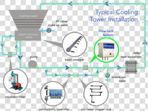 Cooling Tower Coupon Racks  HD Png Download