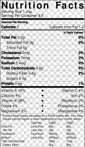 Transparent Arugula Png   Sunflower Oil Nutrition Label  Png Download