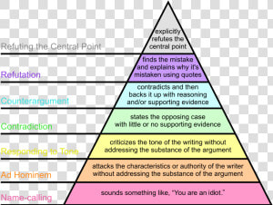 Argument Pyramid  HD Png Download