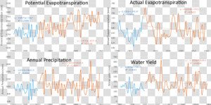 Climate Projection Effects On Water Yield Variables   Handwriting  HD Png Download