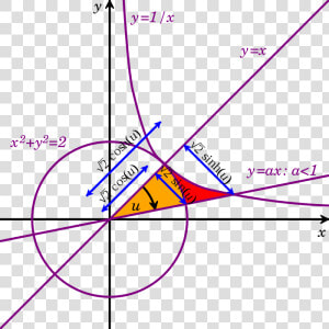 Hyperbolic Functions  HD Png Download