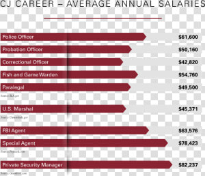 Criminal Justice Lawyer Salary 2018  HD Png Download