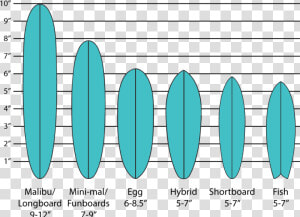 Types Of Surfboards   Surfboard  HD Png Download