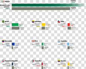 Jtn Spring2017   Us Top Trade Partners 2017  HD Png Download