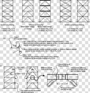 Drawing Steel Structure   Eccentrically Braced Steel Frame  HD Png Download