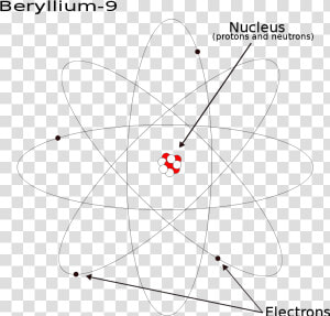 Beryllium 9   Many Neutrons Does Beryllium Have  HD Png Download