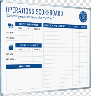 Operations Whiteboard  HD Png Download