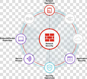 Fortinet Security Fabric  HD Png Download