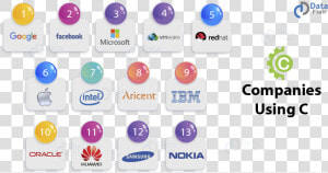 Companies Using C Programming Language   Companies Using C Language  HD Png Download