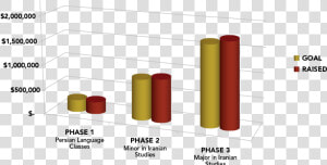 Usc Isi Funding Chart  HD Png Download