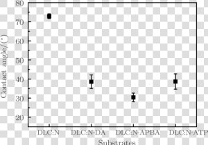 Measurement  HD Png Download