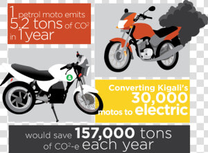 Motar Graphic 2   Rwanda Electric Motorcycle  HD Png Download