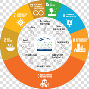 Un Sustainable Development Goals   Sustainability Sustainable Development Goals  HD Png Download