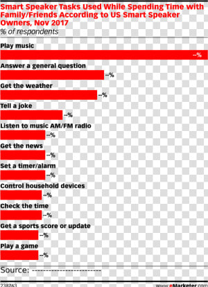 Top Us Online Video Ad   Properties 2017  HD Png Download