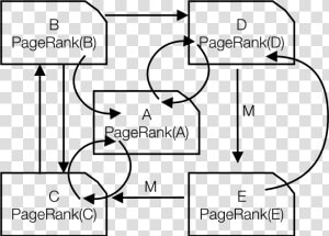 Pagerank With Markov Chain  HD Png Download