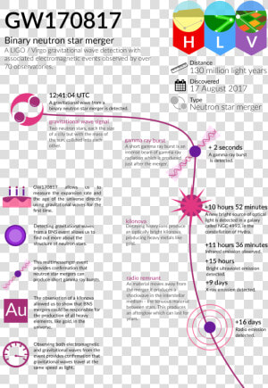 Gamma Ray Burst Infographic  HD Png Download