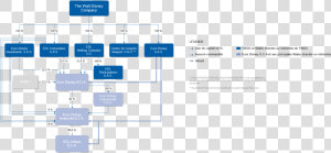 Structure Euro Disney   Euro Disney Sca Structure  HD Png Download