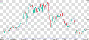 Daily Candlestick Chart Of Northrop Grumman Corporation   Plot  HD Png Download