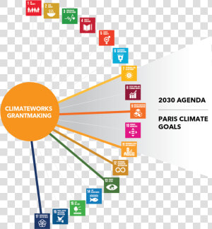 The Core Of Climateworks’ Global Grantmaking Is Closely   Sustainable Development Goals Connected  HD Png Download