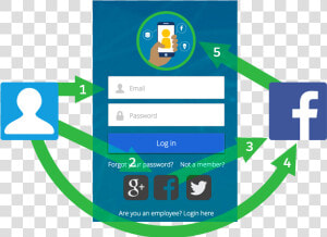 Proceso De Inicio De Sesión Social   Tactical Guy Starter Pack  HD Png Download