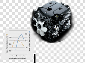 Toyota Fortuner Old Vs New 2016 Toyota Fortuner Engine   Toyota Innova Crysta Engine Cc  HD Png Download