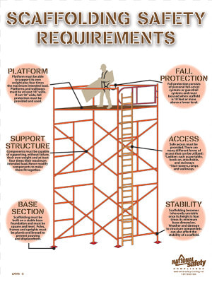 Scaffolding Png  Transparent Png