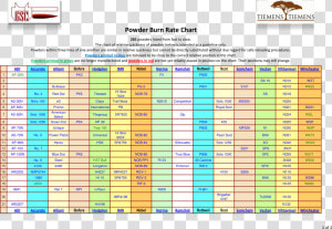 Powder Burn Chart Main Image   Burn Rate Chart 2018  HD Png Download