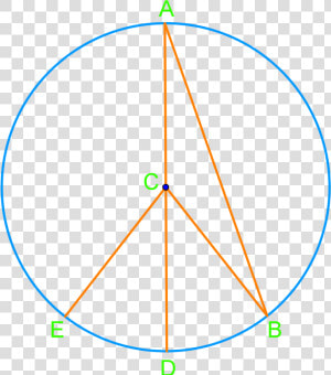 Central And Inscribed Angles In Circles   Stkip Muhammadiyah Bulukumba  HD Png Download