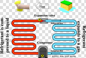 How Does It Move Heat   Does An Air Conditioner Work  HD Png Download