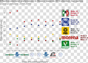 Transparent Mexican Party Png   Ecologist Green Party Of Mexico  Png Download